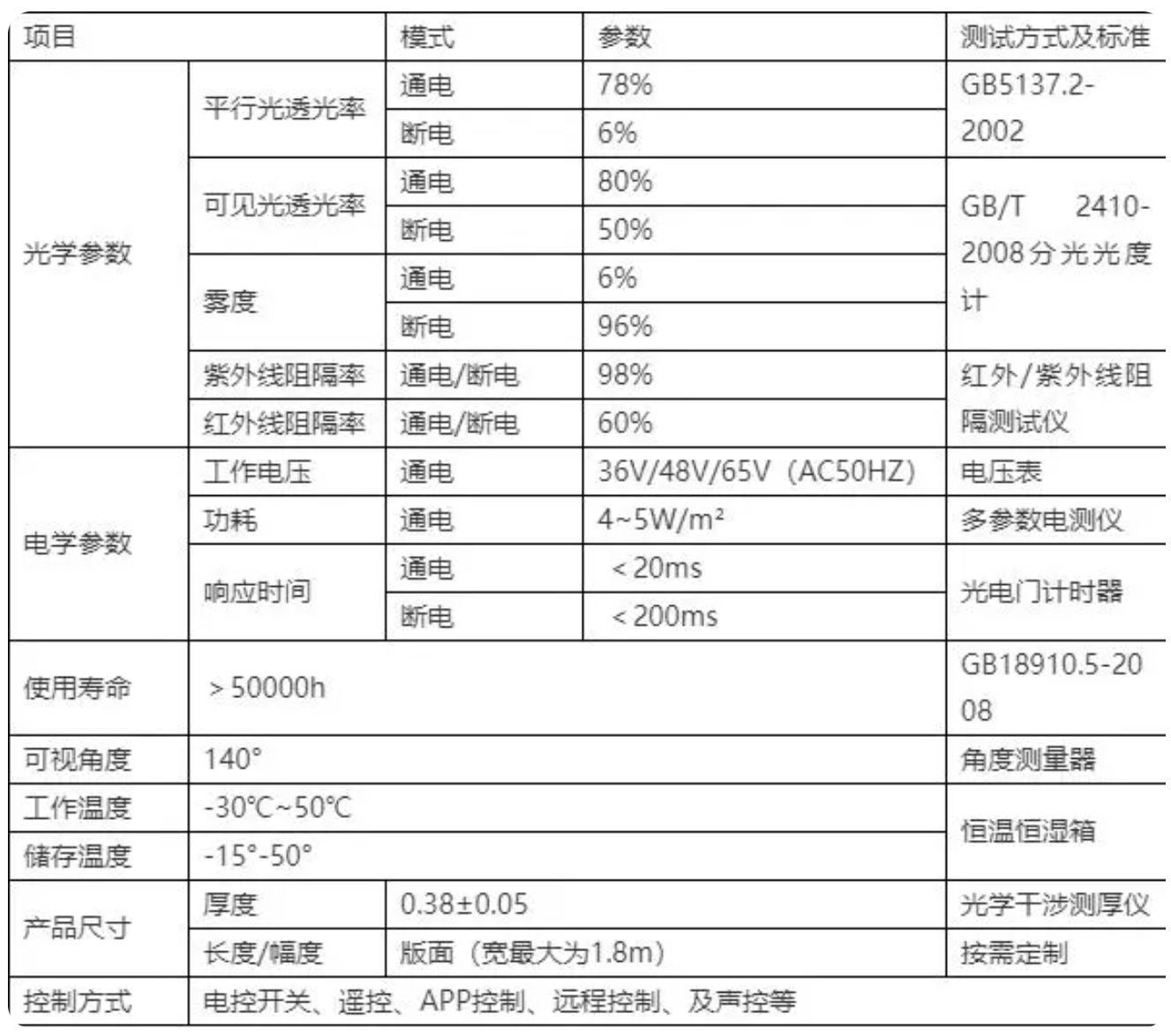 电子雾化窗规格参数.png