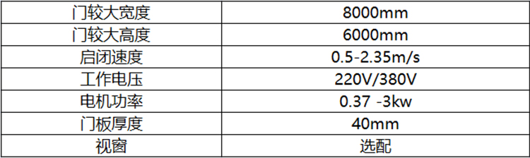 工业硬质快卷门参数.jpg